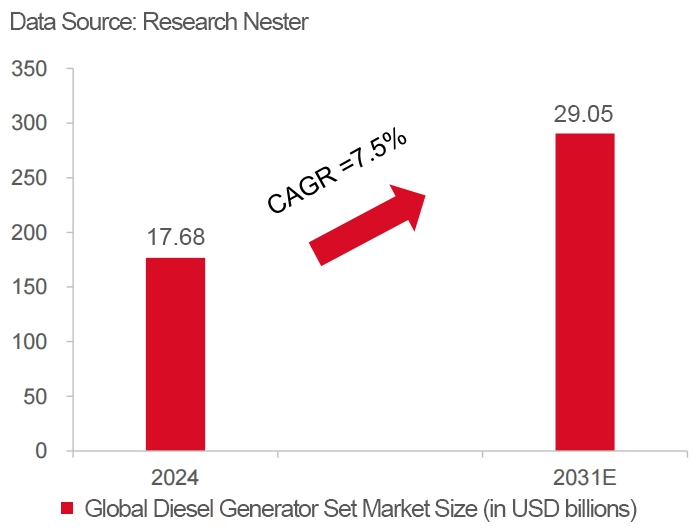 Дослідження Nester Data Дослідження Nester Data